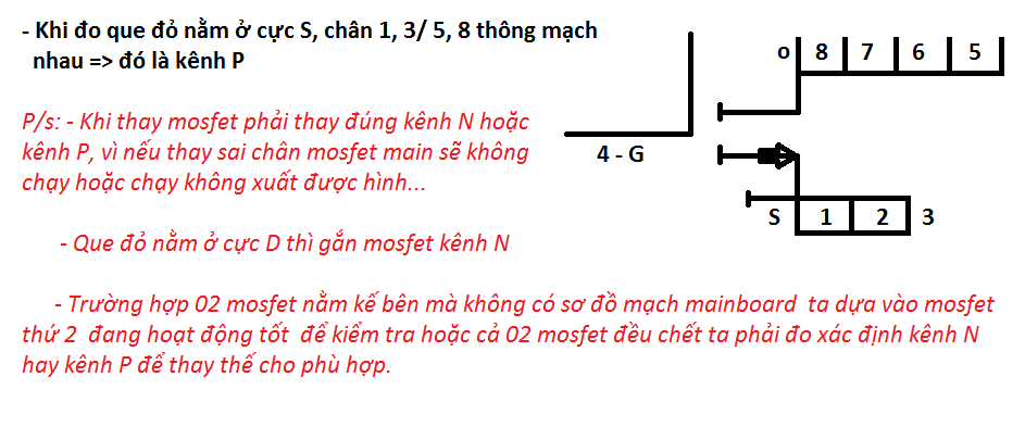 Mosfet don 8 chan kenh P