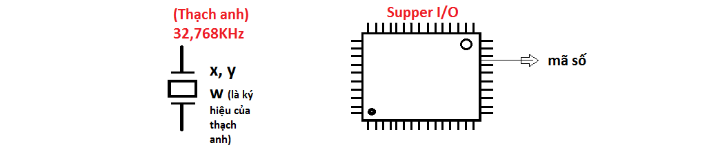 chuc nang cua supper io tren mainboard laptop
