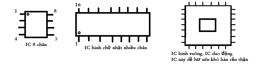 hinh dang IC tren laptop