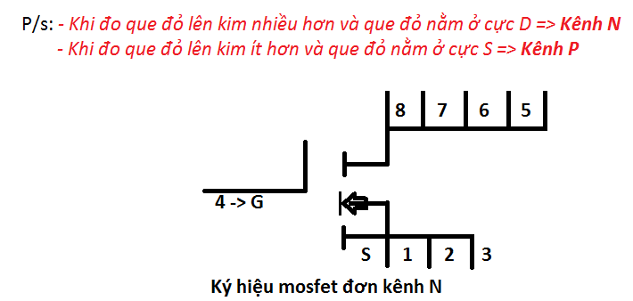 mosfet don tren so do kenh n.png