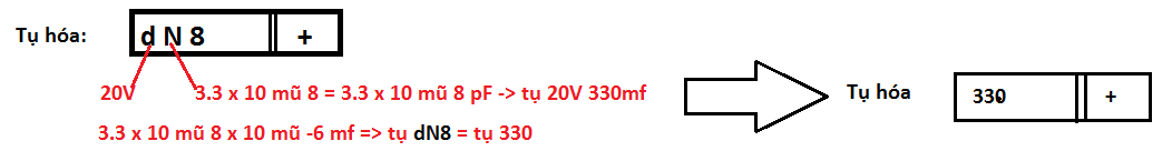 tu hoa 330 cua laptop